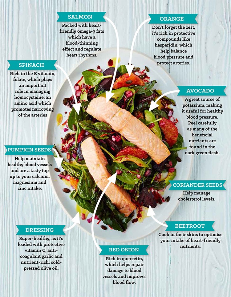 Heart Health: These are the Healthiest Foods

