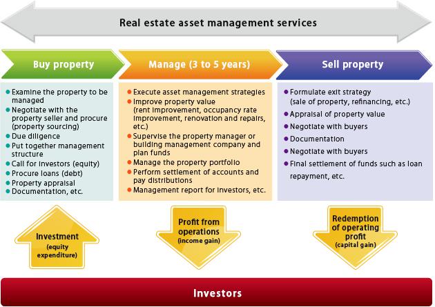 property management payment portal