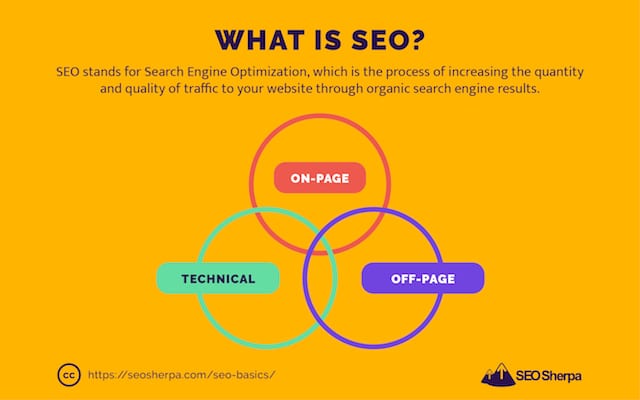 paid search vs organic search