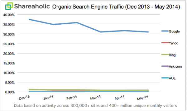 seo quick tips