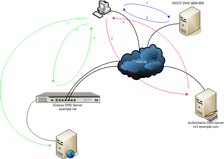 google cloud storage web hosting