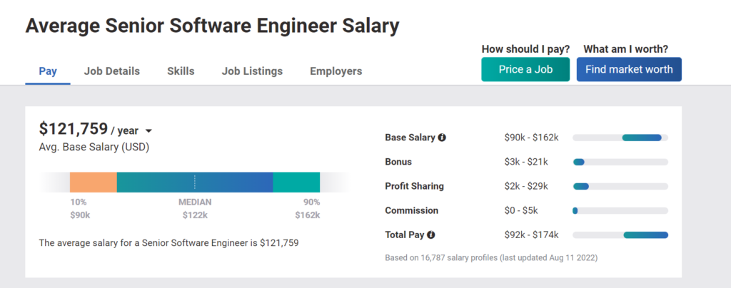 IT Careers and Salaries
