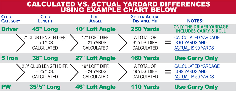 golf club sales