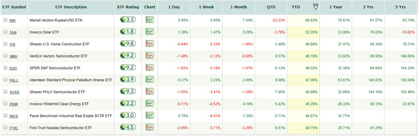 investing stocks