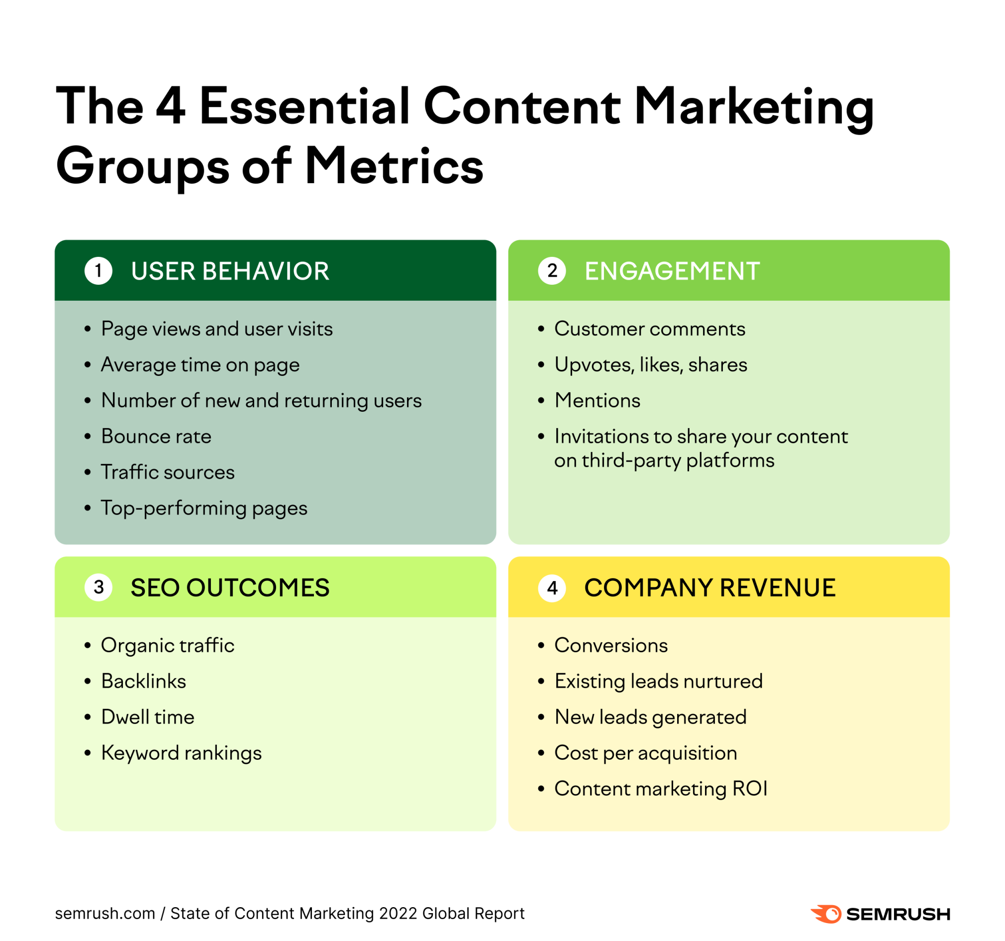 social media metrics template