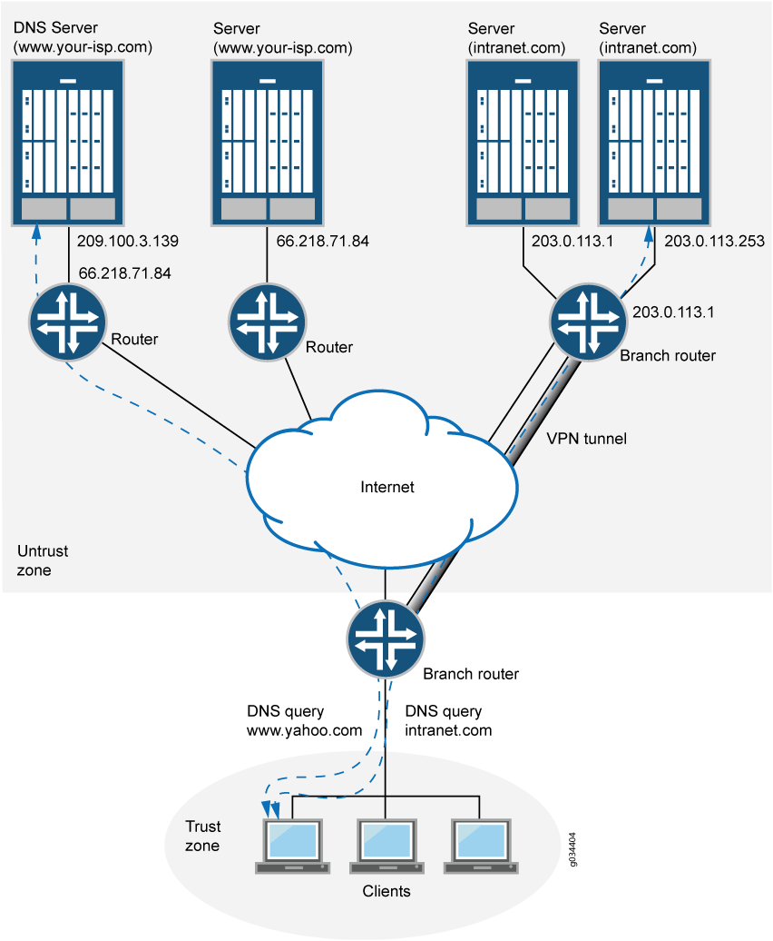 cloud as a services