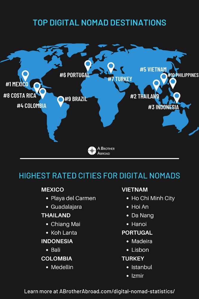 best internet for digital nomads