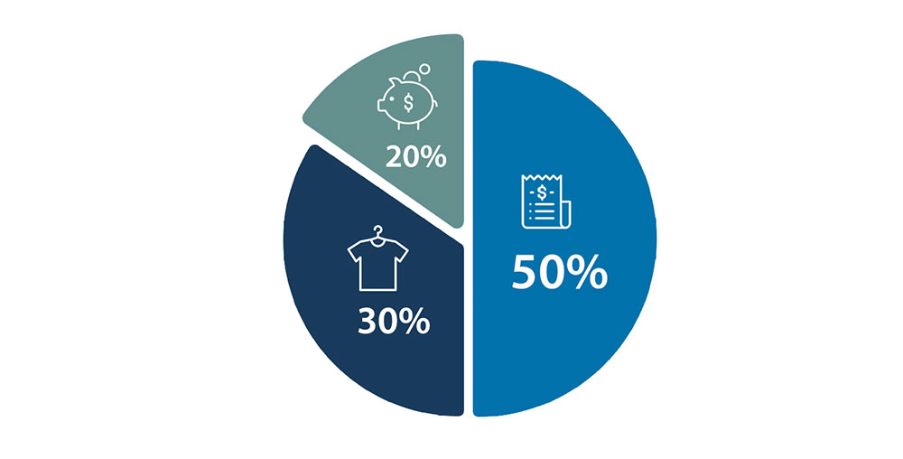 financial planning in business