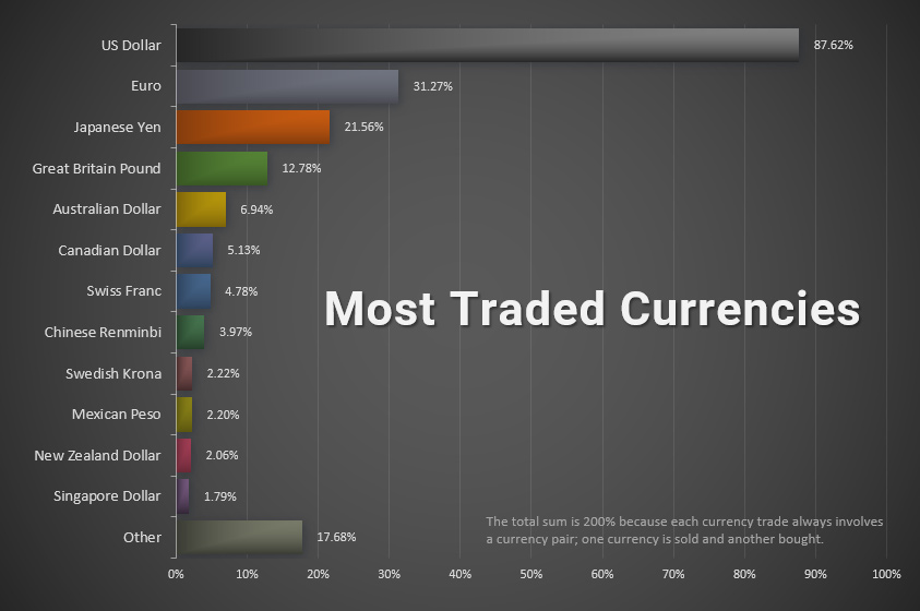 forex is