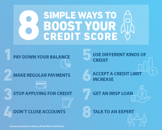 credit repair companies in texas