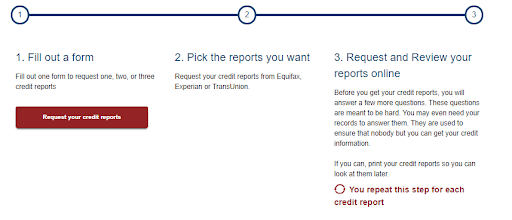 what is credit score