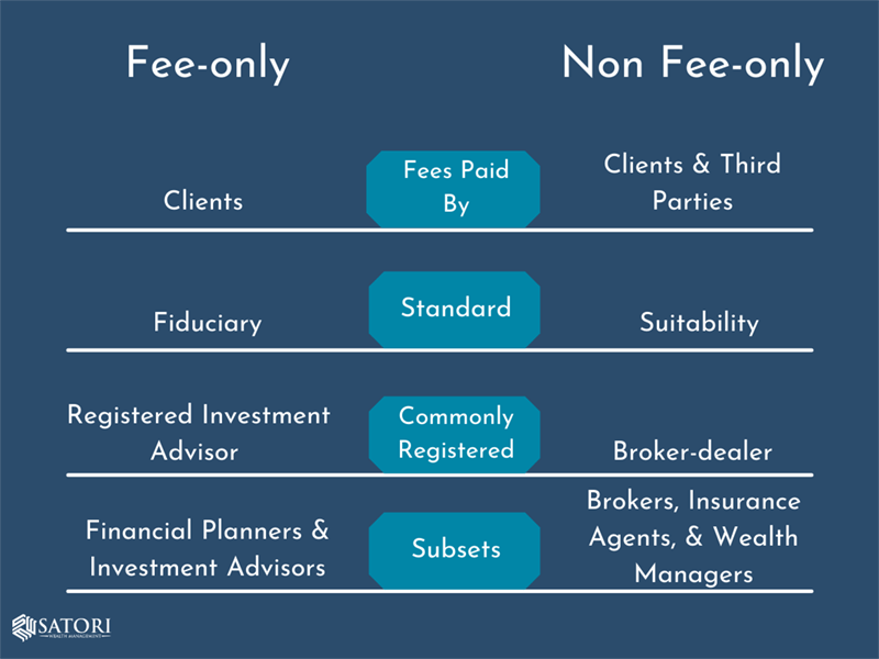 financial planning magazine