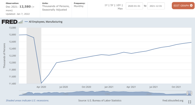 manufacturing in the usa
