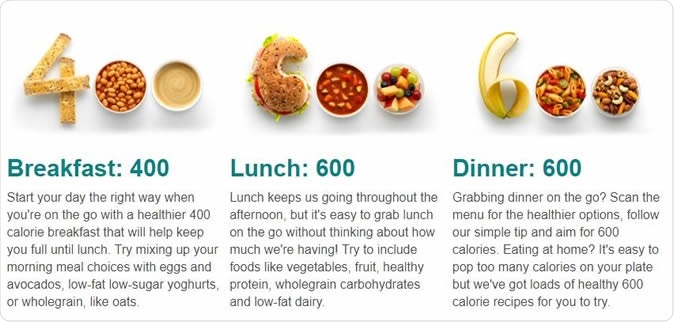 Low Calorie, High Protein, Low Fat Breakfast Ideas
