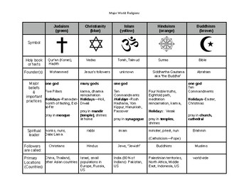 religion differences